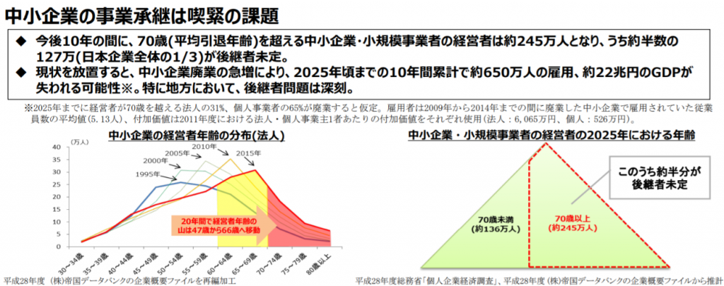 事業承継の課題とM&A】中小企業の後継者問題～承継の進まぬ理由
