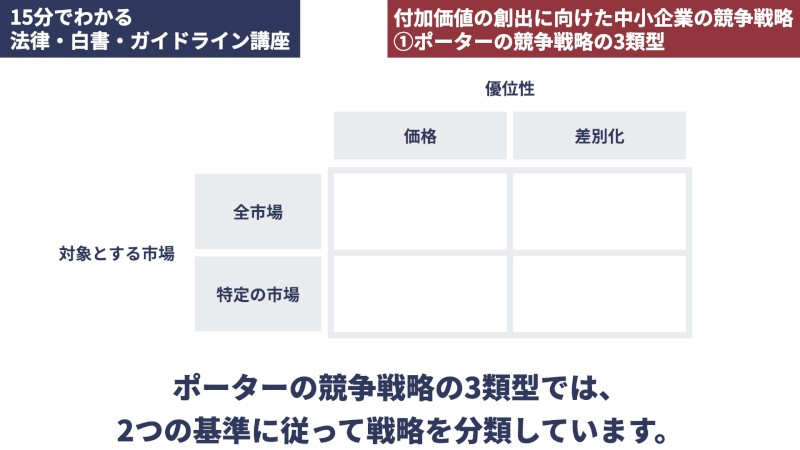 付加価値の創出に向けた中小企業の競争戦略