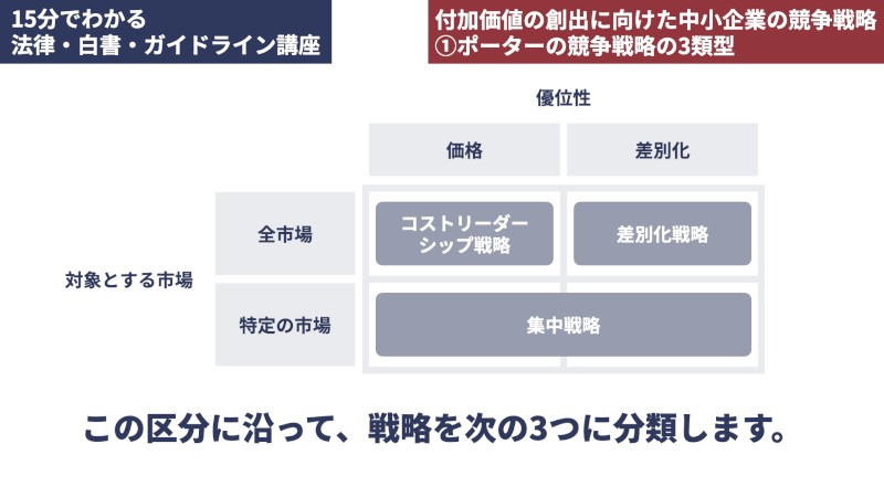 付加価値の創出に向けた中小企業の競争戦略