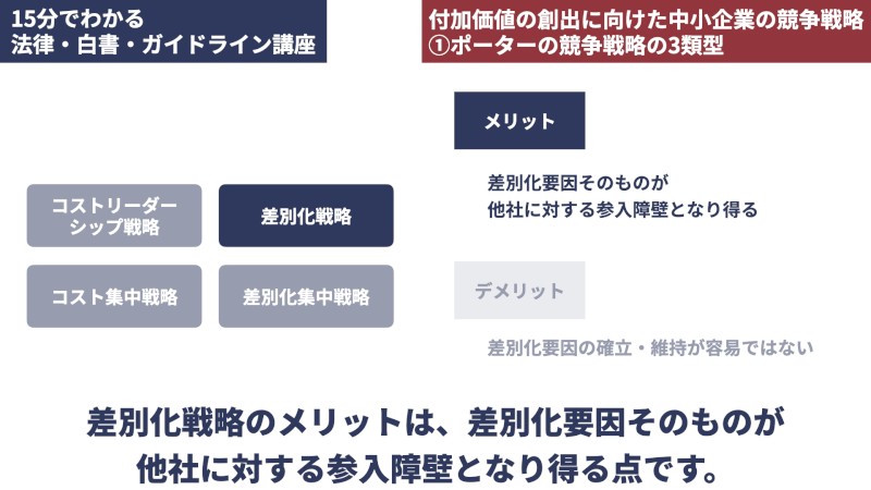 付加価値の創出に向けた中小企業の競争戦略