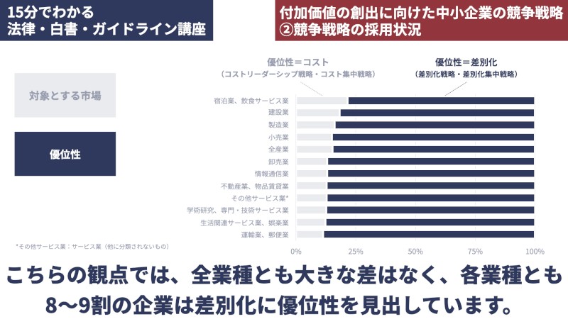 付加価値の創出に向けた中小企業の競争戦略