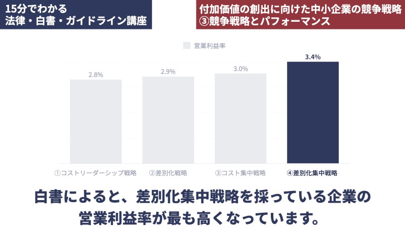 付加価値の創出に向けた中小企業の競争戦略