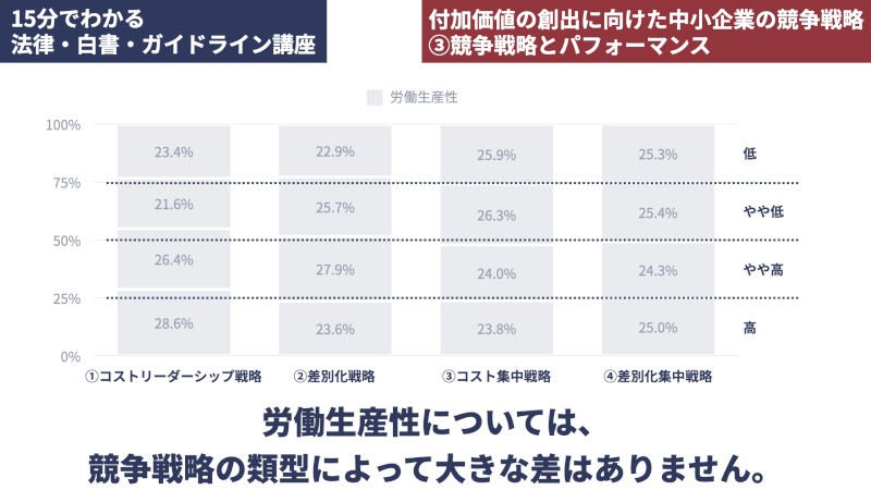 付加価値の創出に向けた中小企業の競争戦略