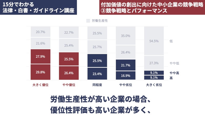 付加価値の創出に向けた中小企業の競争戦略