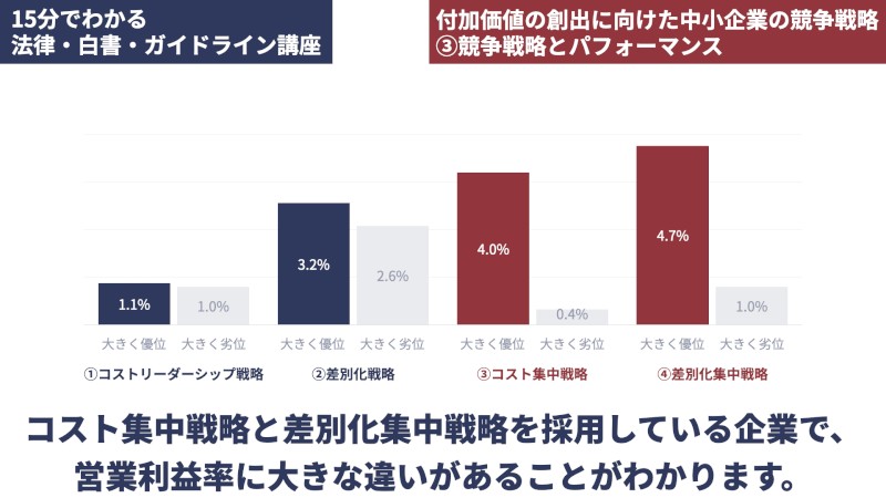 付加価値の創出に向けた中小企業の競争戦略