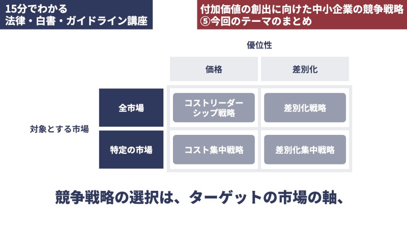 付加価値の創出に向けた中小企業の競争戦略