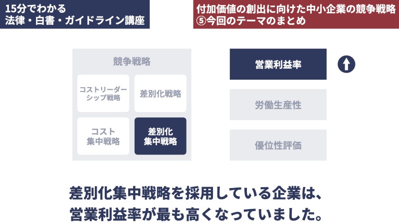 付加価値の創出に向けた中小企業の競争戦略