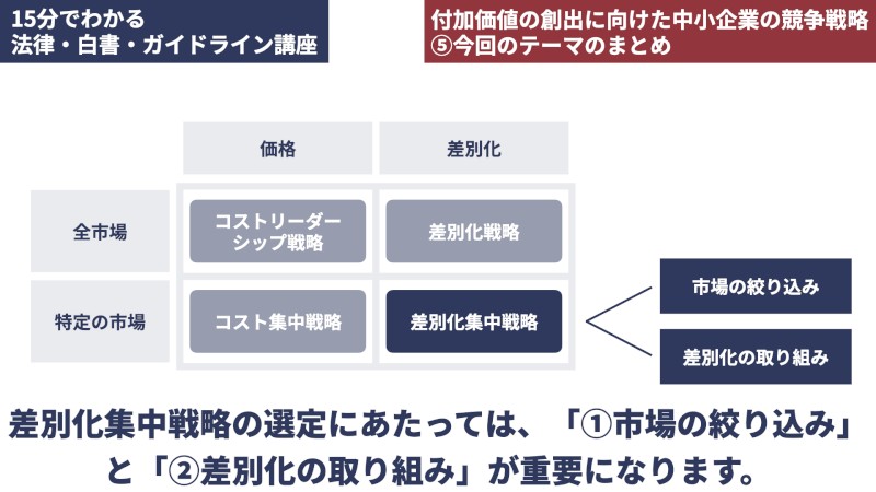 付加価値の創出に向けた中小企業の競争戦略