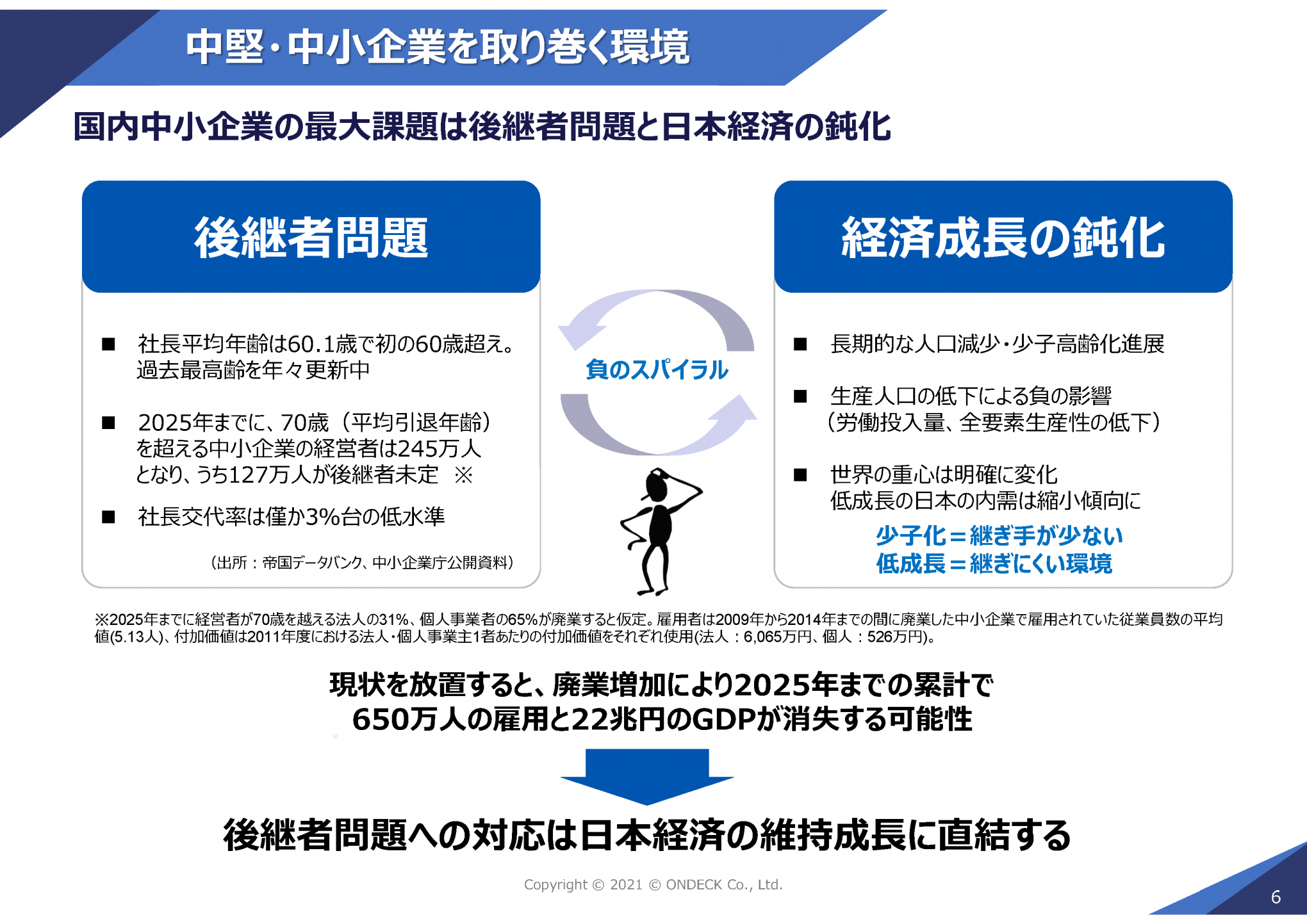 事業承継型M&Aの類型スライド7