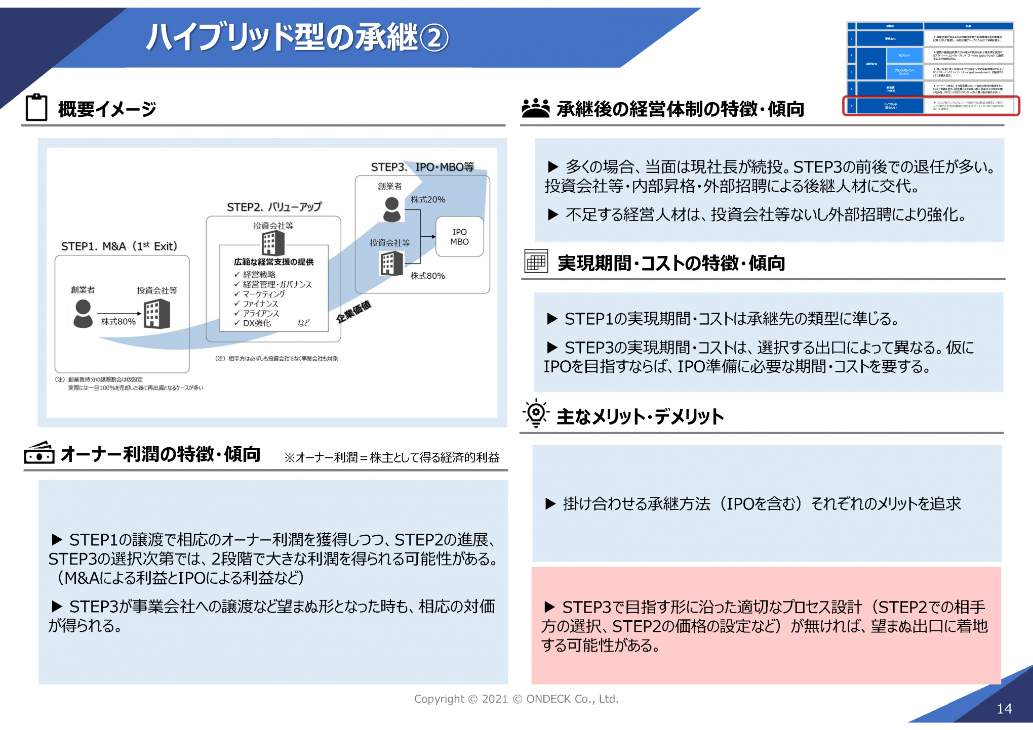 事業承継型M&Aの類型スライド15