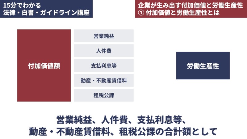 企業の付加価値