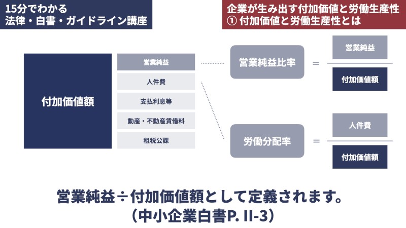 「労働分配率」と「営業純益比率」