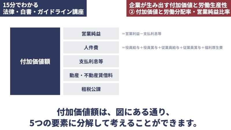 付加価値額の定義