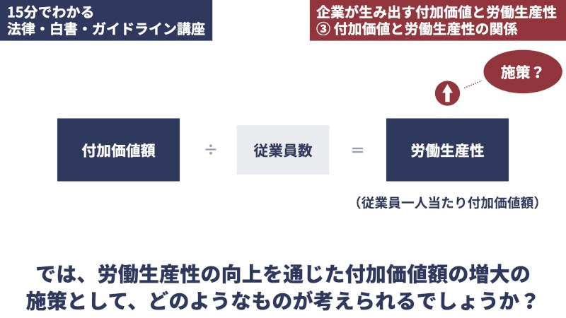 付加価値と労働生産性の関係の関係