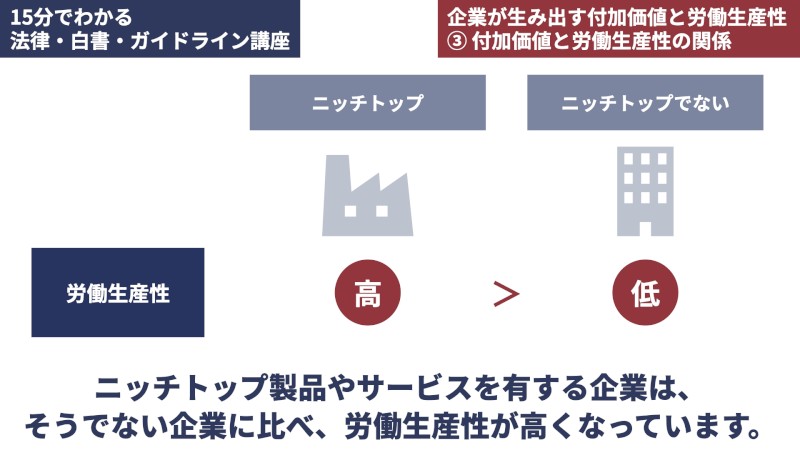 ニッチトップ企業と労働生産性