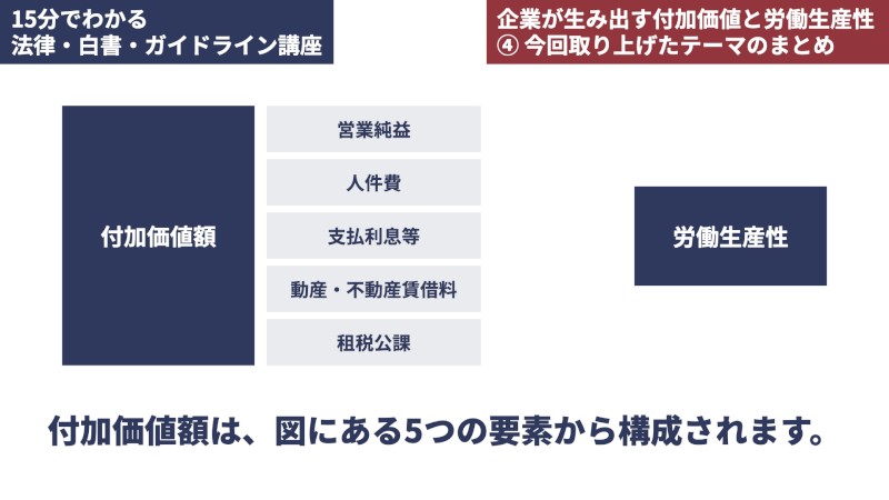 付加価値額の構成要素