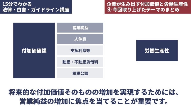 営業純益と人件費