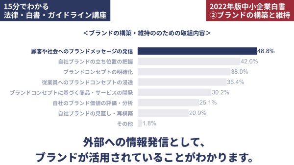 ブランドの構築・維持の取組内容