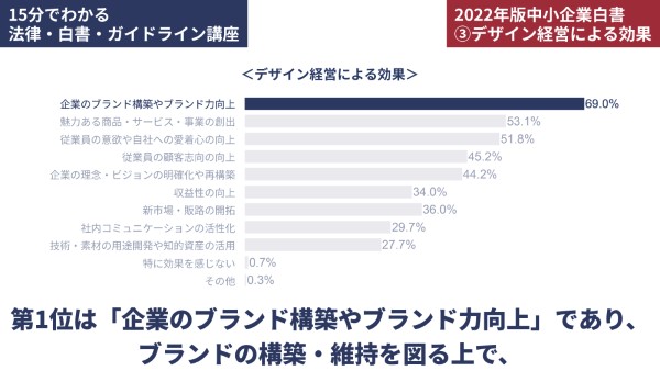 デザイン経営による効果