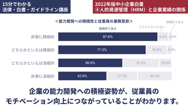 能力開発への積極性と従業員の業務意欲