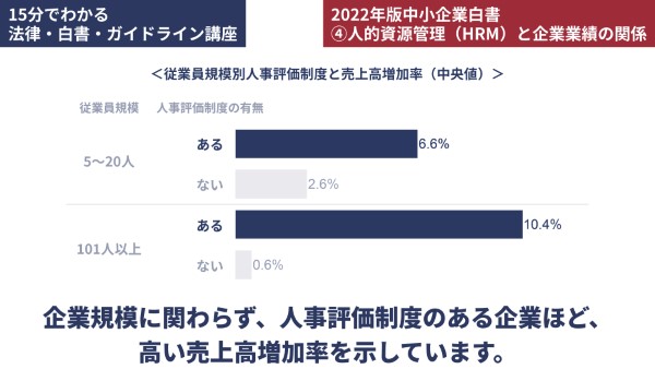 人事評価制度と売上高増加率