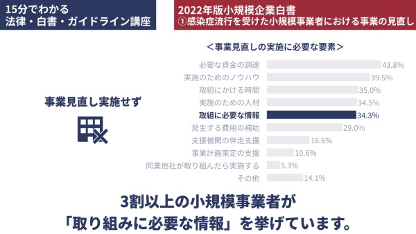 事業見直しの実施に必要だと感じている要素