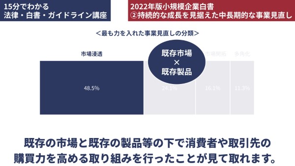 力を入れたものとしては「市場浸透」が最も多い