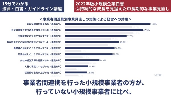 事業者間連携取り組みの効果