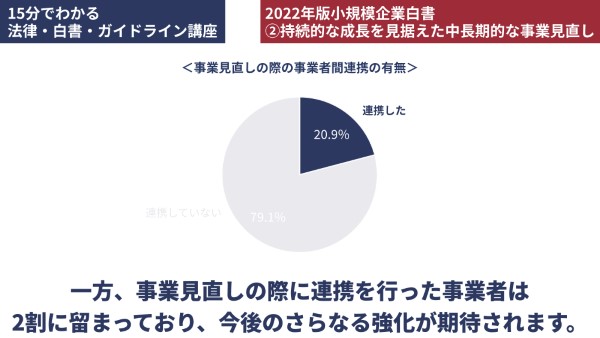 事業見直しの際に連携を行った事業者