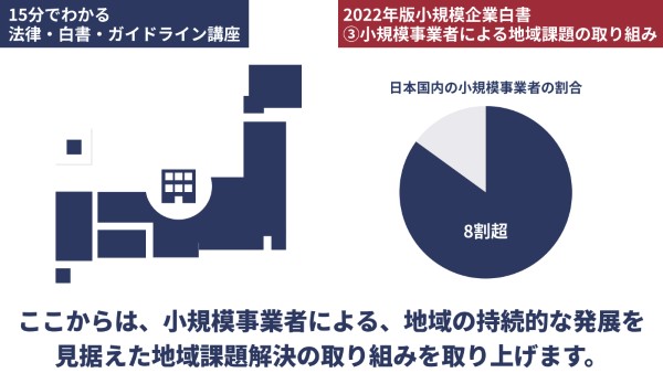 小規模事業者の割合