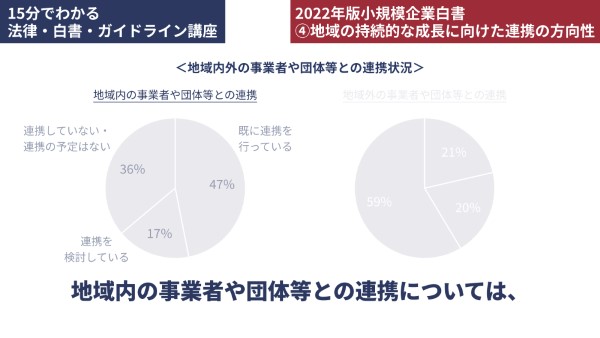 地域内の事業者や団体等との連携状況