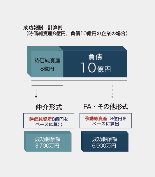 レーマン方式の説明