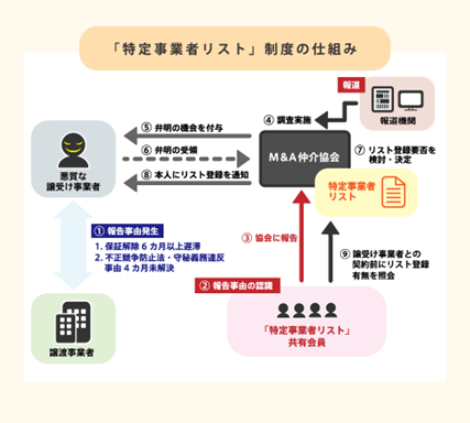 M&A仲介協会、新団体名「M&A支援機関協会」に名称変更 ～体制を強化し